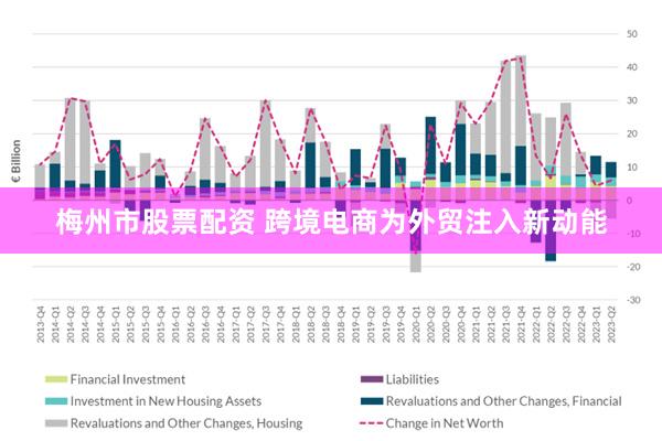 梅州市股票配资 跨境电商为外贸注入新动能