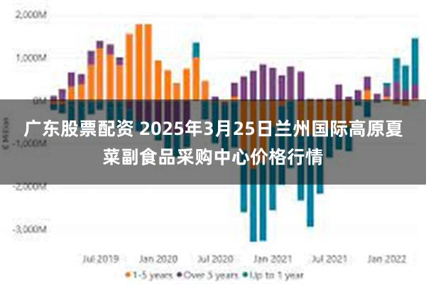 广东股票配资 2025年3月25日兰州国际高原夏菜副食品采购中心价格行情