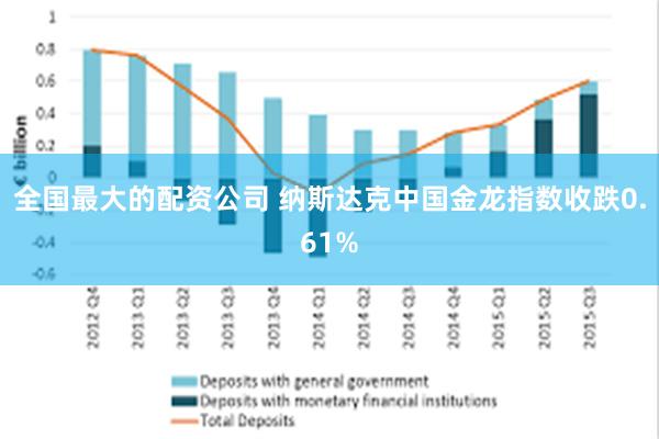 全国最大的配资公司 纳斯达克中国金龙指数收跌0.61%