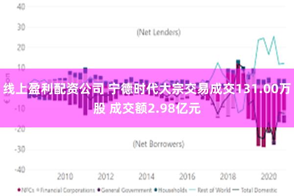 线上盈利配资公司 宁德时代大宗交易成交131.00万股 成交额2.98亿元